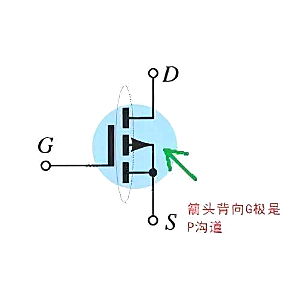 p溝道場效應(yīng)管工作原理,導(dǎo)通條件-KIA MOS管