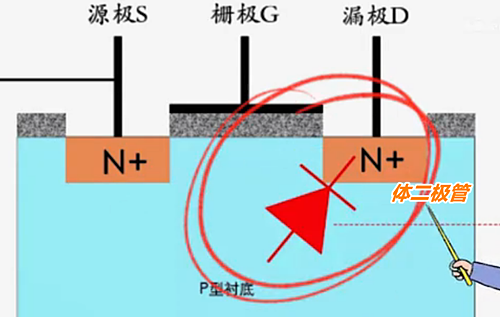 mos管體二極管方向,作用