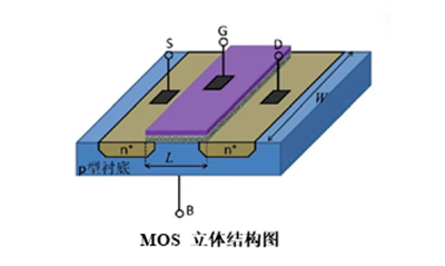 MOS管的特點，mos管的特性是什么-KIA MOS管