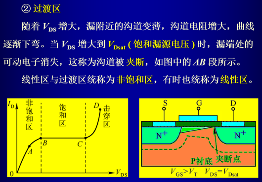 iv特性曲線,mos管