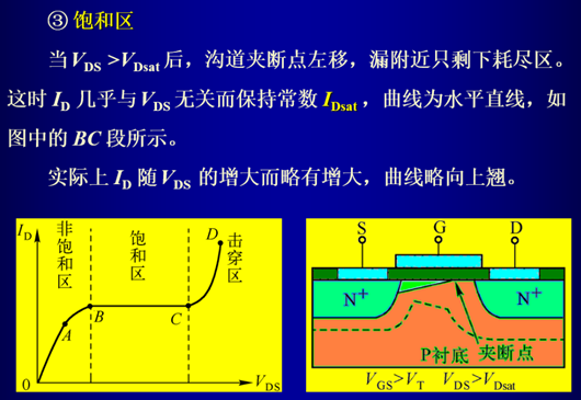 iv特性曲線,mos管
