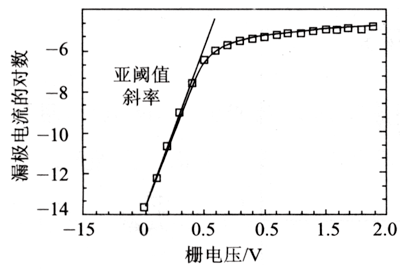 亞閾值斜率詳解，亞閾值斜率計算公式-KIA MOS管