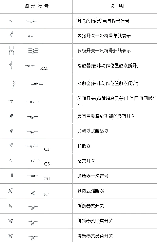 電氣符號大全