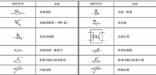 電氣符號大全