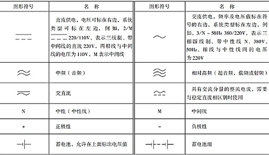 圖文收藏|電氣符號(hào)大全,電氣符號(hào)大全圖解-KIA MOS管