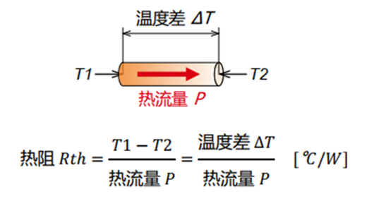 熱阻計(jì)算公式，熱阻的定義，概念詳解-KIA MOS管