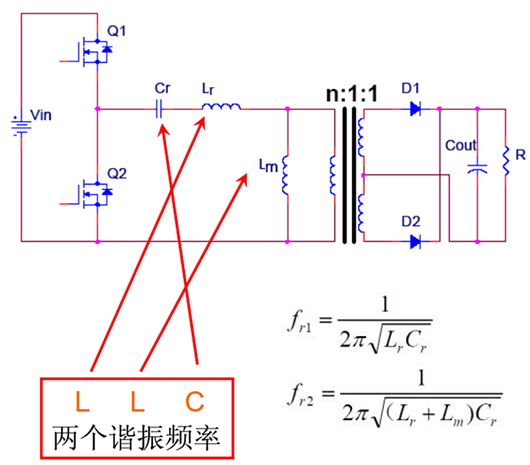 llc電路,原理,作用