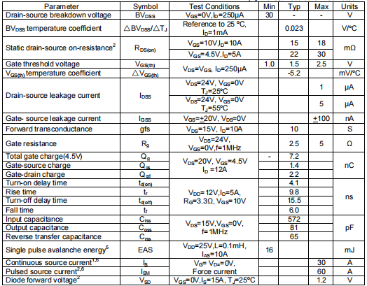 30n03場(chǎng)效應(yīng)管參數(shù),30n03參數(shù)