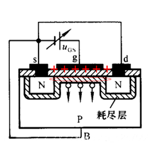 場(chǎng)效應(yīng)管,溝道,n溝道,p溝道