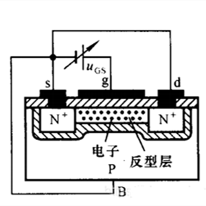 場(chǎng)效應(yīng)管,溝道,n溝道,p溝道