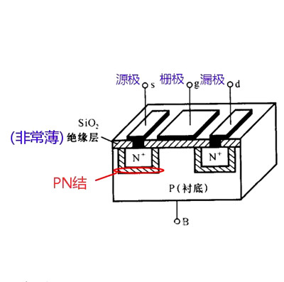 什么是場(chǎng)效應(yīng)管的溝道,n溝道和p溝道的區(qū)別-KIA MOS管