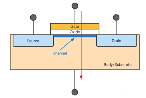 mos管,閾值電壓,影響因素