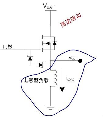 什么是高邊驅(qū)動(dòng)？高邊驅(qū)動(dòng)電路分享-KIA MOS管