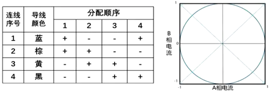 全橋驅(qū)動步進電機