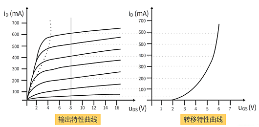 mos管的輸出特性曲線,三個(gè)區(qū),圖文詳解-KIA MOS管