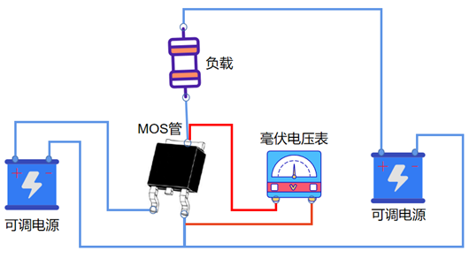 mos管,內(nèi)阻,測(cè)量