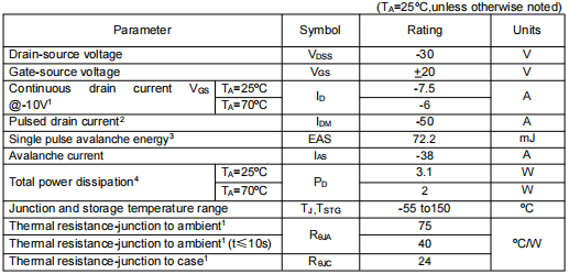 7P03參數引腳,7P03場(chǎng)效應管