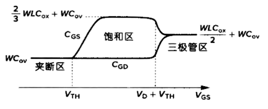 mos管電容計(jì)算公式,mos管電容計(jì)算詳解-KIA MOS管