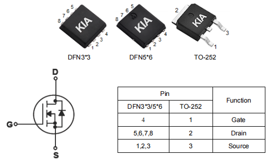 3303MOS管,3303場(chǎng)效應管參數引腳DFN3*3,原廠(chǎng)現貨-KIA MOS管