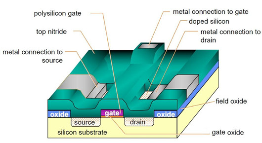 mosfet制造工藝,場(chǎng)效應(yīng)管制造工藝介紹-KIA MOS管