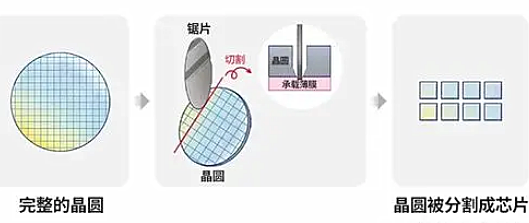 半導(dǎo)體封裝工藝流程圖文分享-KIA MOS管