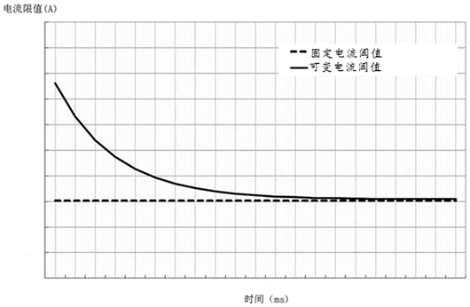 車(chē)載逆變器,過(guò)流保護(hù)電路