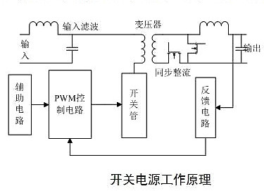 提高開關(guān)電源效率的幾個(gè)方法分享-KIA MOS管