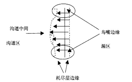 ?什么是MOS管軟擊穿,穿通擊穿原理分析-KIA MOS管