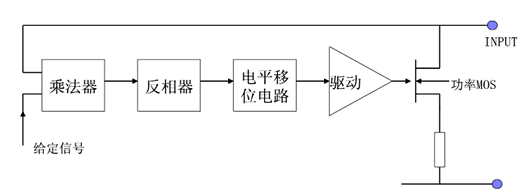 電子負載原理,直流電子負載