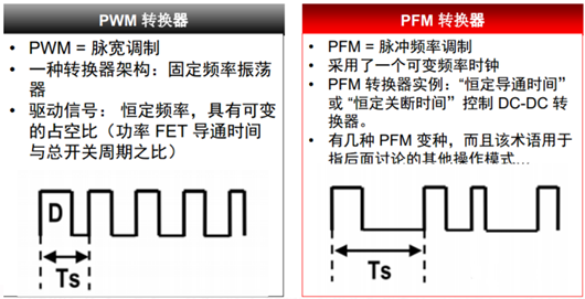 脈沖頻率調制,脈沖寬度調制