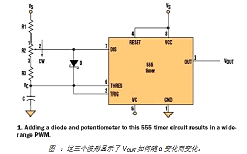 脈沖寬度調制電路