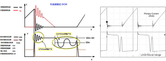 反激式開(kāi)關(guān)電源mos管電壓電流波形詳解-KIA MOS管