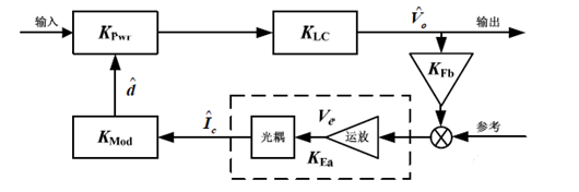 開關(guān)電源環(huán)路補(bǔ)償