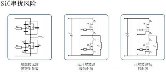 碳化硅mos管,優(yōu)缺點,驅(qū)動電路