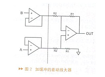 運算放大器放大倍數(shù)