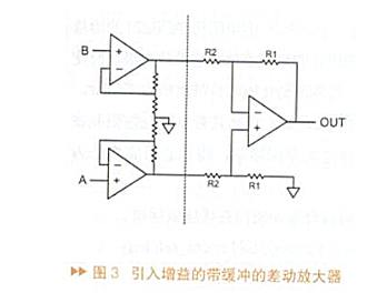 運算放大器放大倍數(shù)