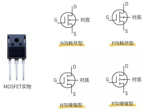 MOS,切換速度,開關(guān)速度