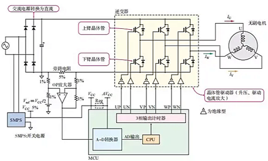 無刷電機(jī)驅(qū)動(dòng)電路