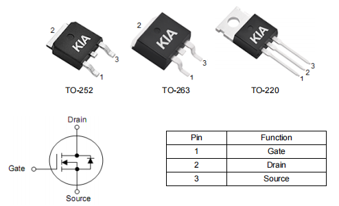 ?電機(jī)控制器mos管,2904場(chǎng)效應(yīng)管參數(shù),?KNP2904A現(xiàn)貨-KIA MOS管