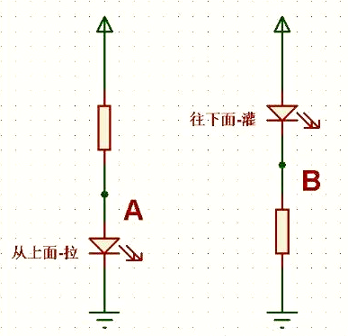 拉電流,灌電流,概念,區別