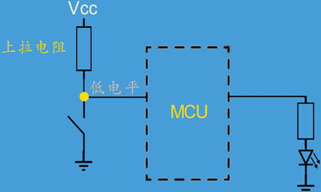 mos管,上拉,下拉電阻