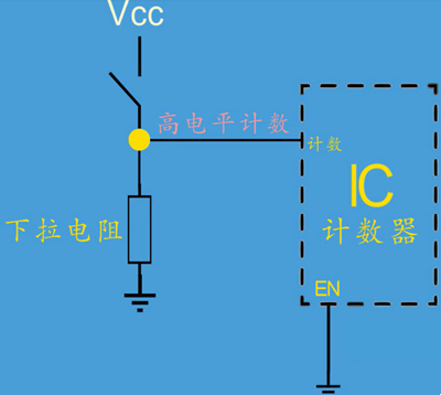 mos管,上拉,下拉電阻