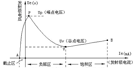 ujt,單結晶體管,符號,原理