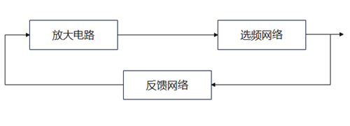 三點(diǎn)式振蕩電路,原理