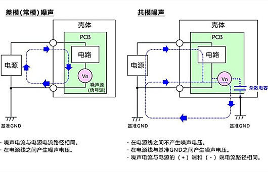 共模噪聲,差模噪聲,區(qū)別