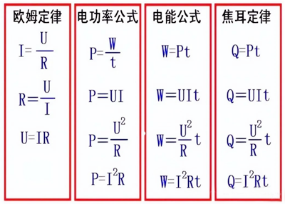 純電阻電路公式