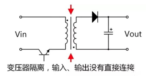 led隔離驅(qū)動(dòng),非隔離驅(qū)動(dòng)