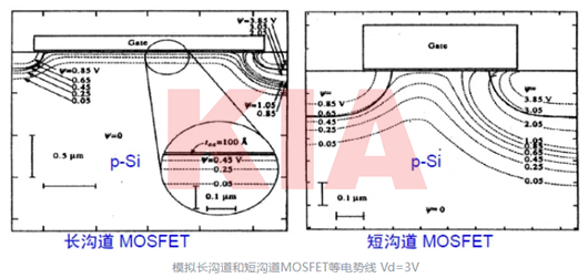 短溝道效應(yīng),窄溝道效應(yīng)