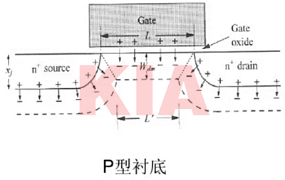 短溝道效應(yīng),窄溝道效應(yīng)