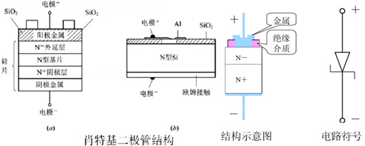 肖特基接觸,歐姆接觸